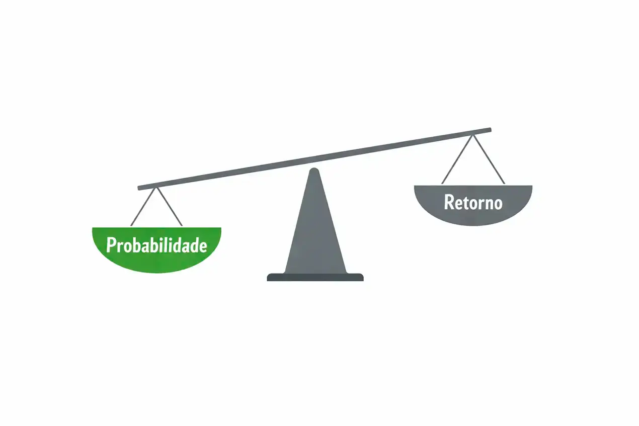 Balança de equilíbrio simbolizando a relação entre probabilidade e retorno nas odds